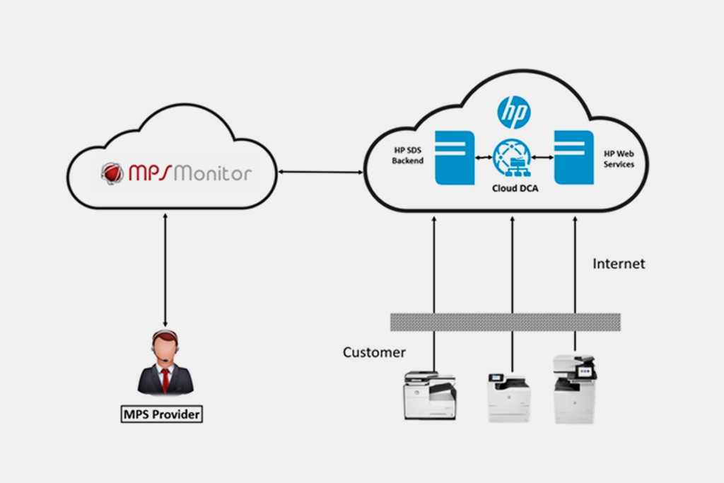 MPS Monitor anuncia la plena integración de HP SDS Cloud DCA en la plataforma líder de Gestión de Dispositivos